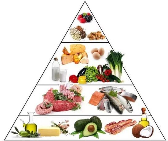 Pyramid Keto -dieet